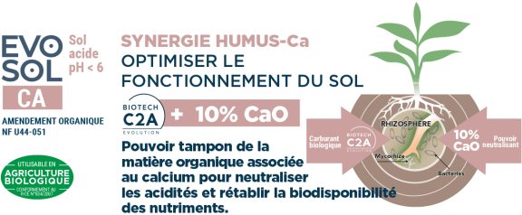 Fiche explicative de l'EVOSOL CA, un amendement organique qui va optimiser le fonctionnement du sol.