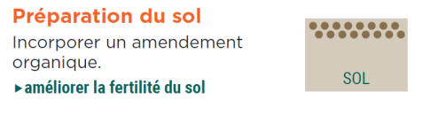 Schéma expliquant comment améliorer la fertilité du sol selon Frayssinet