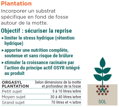 Schéma donnant des astuces afin de sécuriser la reprise de la plantation. La solution proposée, ORGASYL PLANTATION. Le dosage est différent en fonction des dimensions de la motte et de la profondeur de la fosse, c'est pour cela que des conseils sont donnés par Frayssinet.