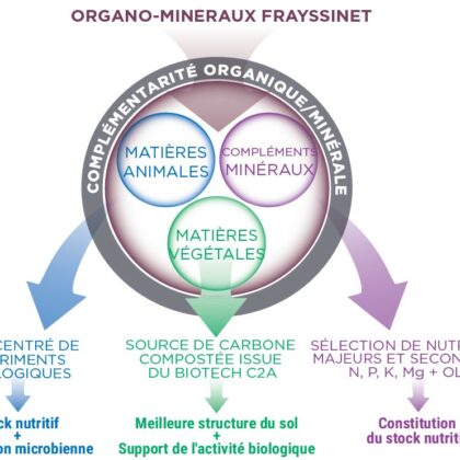 Fertilisation organo-minérale en sortie d’hiver